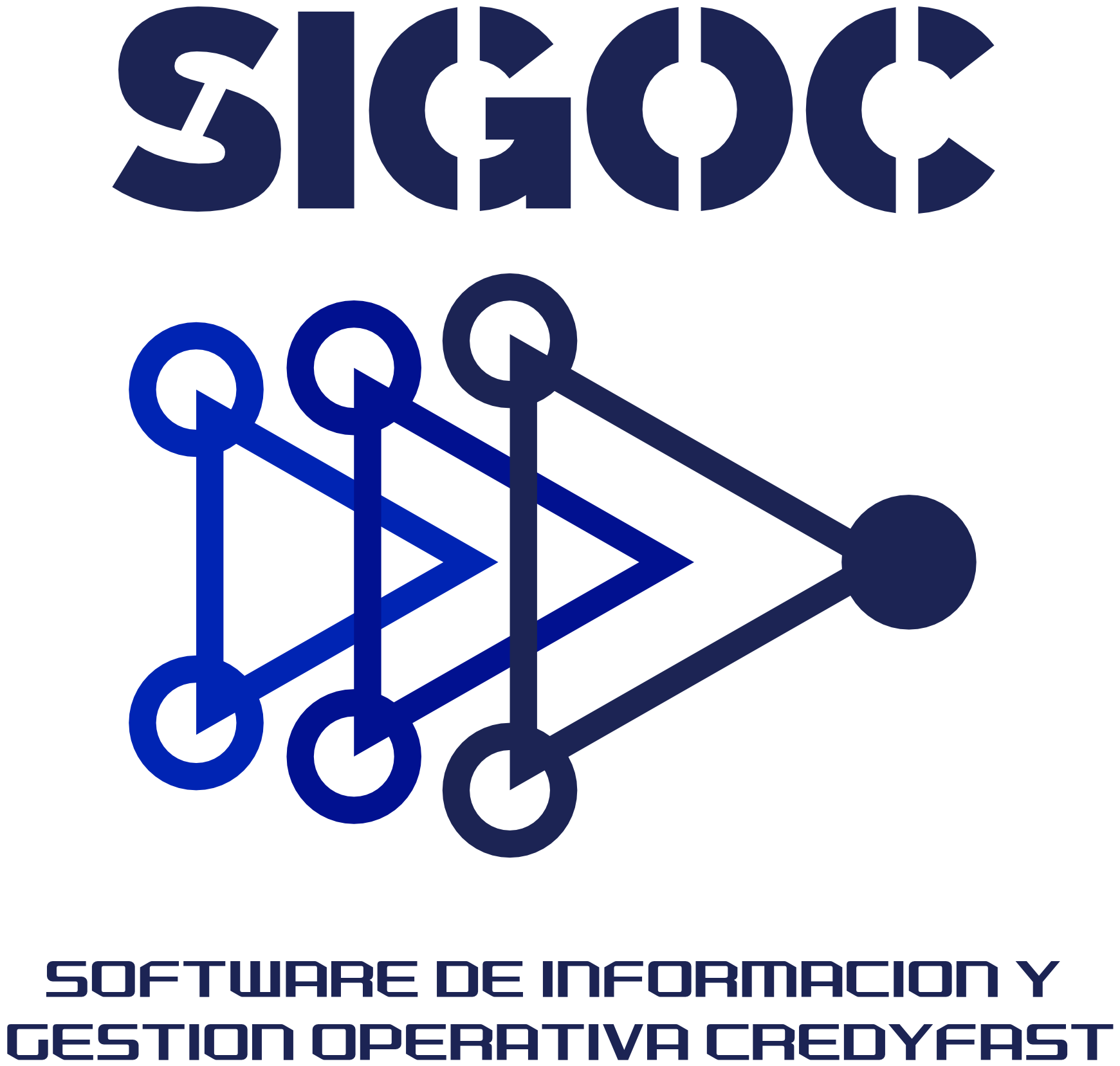SIGOC